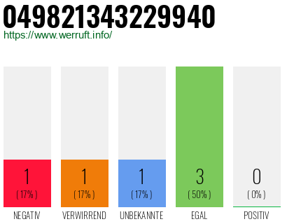 Rufnummer 049821343229940 Telefonnummer 049821343229940