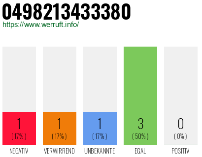 Rufnummer 0498213433380 Telefonnummer 0498213433380