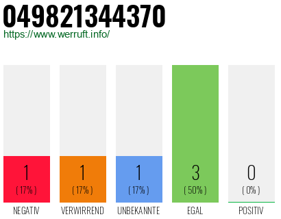 Rufnummer 049821344370 Telefonnummer 049821344370