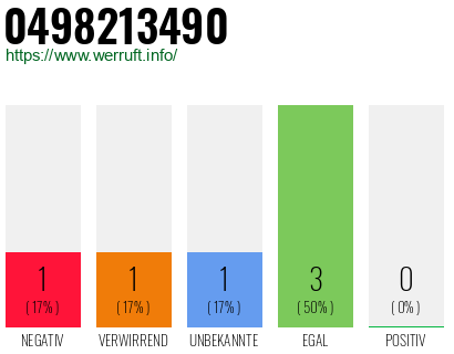 Rufnummer 0498213490 Telefonnummer 0498213490