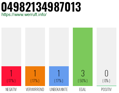 Rufnummer 04982134987013 Telefonnummer 04982134987013