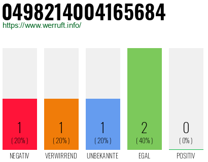 Rufnummer 0498214004165684 Telefonnummer 0498214004165684