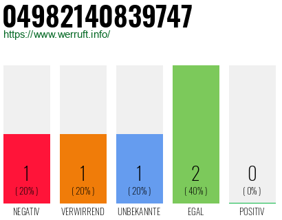 Rufnummer 04982140839747 Telefonnummer 04982140839747
