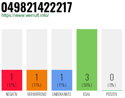 Rufnummer 049821422217 Telefonnummer 049821422217