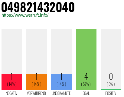 Rufnummer 049821432040 Telefonnummer 049821432040