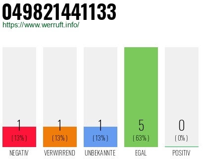 Rufnummer 049821441133 Telefonnummer 049821441133
