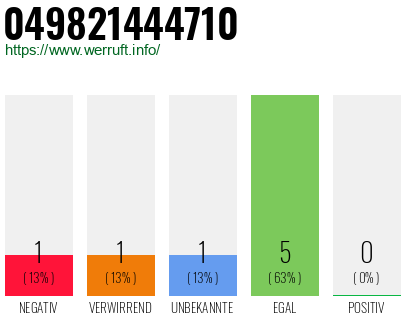 Rufnummer 049821444710 Telefonnummer 049821444710