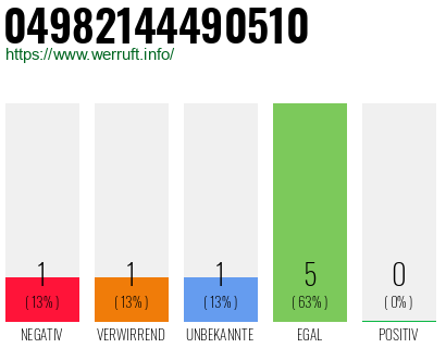 Rufnummer 04982144490510 Telefonnummer 04982144490510