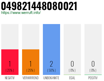 Rufnummer 049821448080021 Telefonnummer 049821448080021