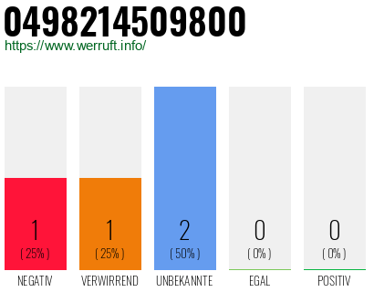 Rufnummer 0498214509800 Telefonnummer 0498214509800