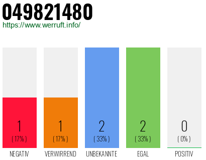 Rufnummer 049821480 Telefonnummer 049821480