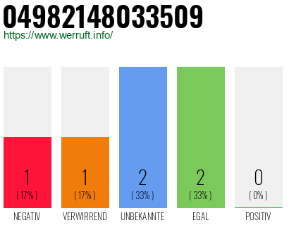 Rufnummer 04982148033509 Telefonnummer 04982148033509