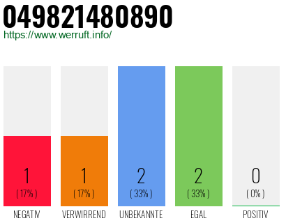 Rufnummer 049821480890 Telefonnummer 049821480890