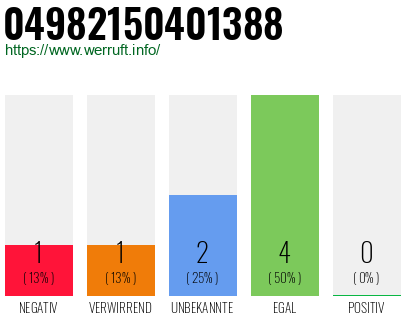 Rufnummer 04982150401388 Telefonnummer 04982150401388