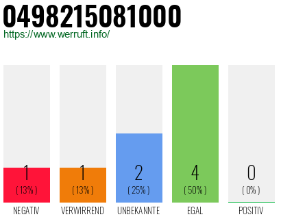 Rufnummer 0498215081000 Telefonnummer 0498215081000