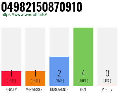 Rufnummer 04982150870910 Telefonnummer 04982150870910