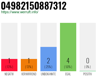 Rufnummer 04982150887312 Telefonnummer 04982150887312