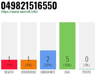 Rufnummer 049821516550 Telefonnummer 049821516550