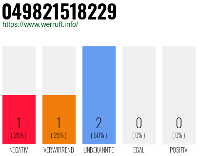 Rufnummer 049821518229 Telefonnummer 049821518229