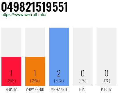 Rufnummer 049821519551 Telefonnummer 049821519551