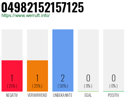 Rufnummer 04982152157125 Telefonnummer 04982152157125