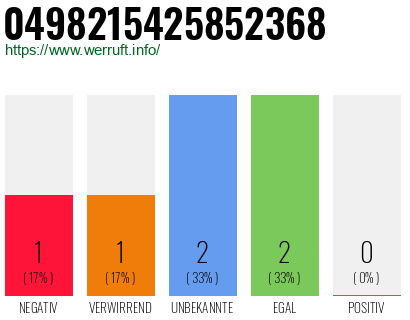 Rufnummer 0498215425852368 Telefonnummer 0498215425852368