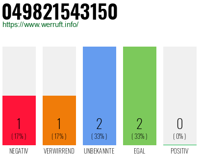Rufnummer 049821543150 Telefonnummer 049821543150