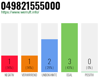 Rufnummer 049821555000 Telefonnummer 049821555000
