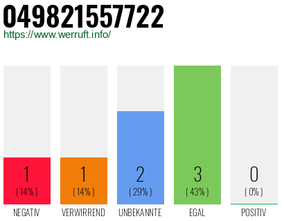 Rufnummer 049821557722 Telefonnummer 049821557722