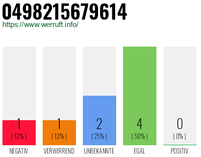 Rufnummer 0498215679614 Telefonnummer 0498215679614