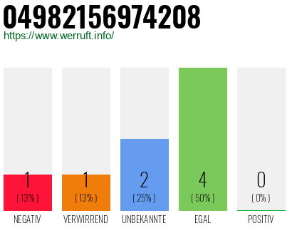 Rufnummer 04982156974208 Telefonnummer 04982156974208
