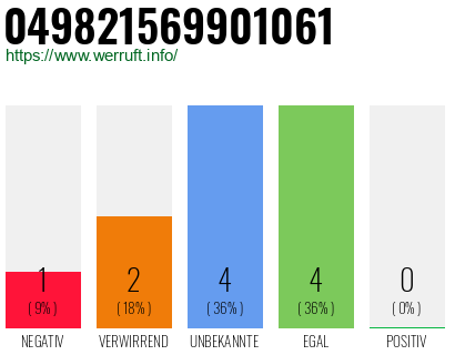 Rufnummer 049821569901061 Telefonnummer 049821569901061