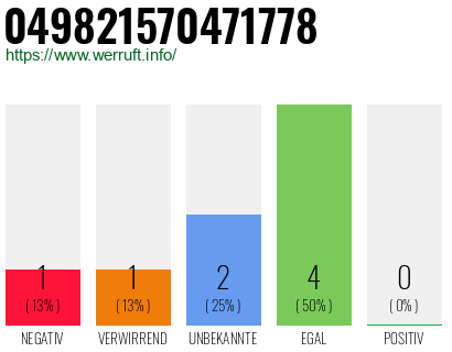 Rufnummer 049821570471778 Telefonnummer 049821570471778