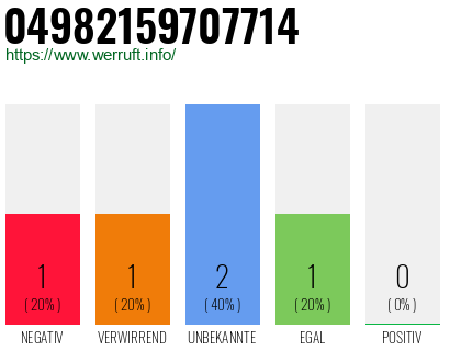 Rufnummer 04982159707714 Telefonnummer 04982159707714