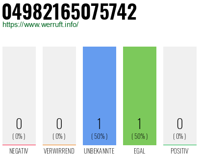 Telefonnummer 04982165075742