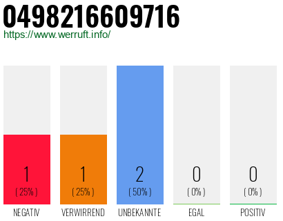 Rufnummer 0498216609716 Telefonnummer 0498216609716