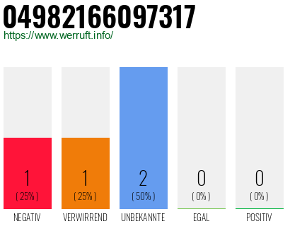 Rufnummer 04982166097317 Telefonnummer 04982166097317