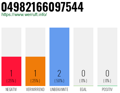 Rufnummer 04982166097544 Telefonnummer 04982166097544