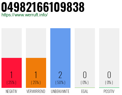 Rufnummer 04982166109838 Telefonnummer 04982166109838