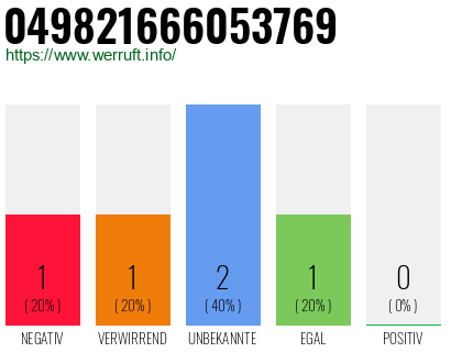 Rufnummer 049821666053769 Telefonnummer 049821666053769