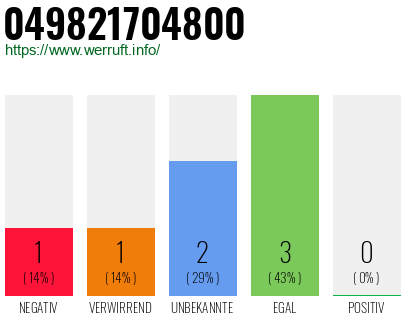 Rufnummer 049821704800 Telefonnummer 049821704800