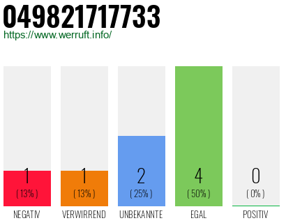 Rufnummer 049821717733 Telefonnummer 049821717733