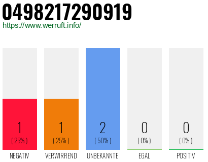 Rufnummer 0498217290919 Telefonnummer 0498217290919