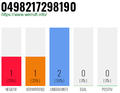 Rufnummer 0498217298190 Telefonnummer 0498217298190