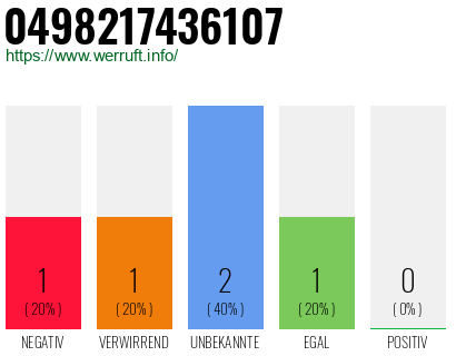 Rufnummer 0498217436107 Telefonnummer 0498217436107