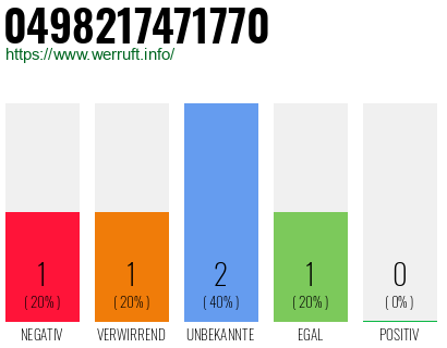 Rufnummer 0498217471770 Telefonnummer 0498217471770