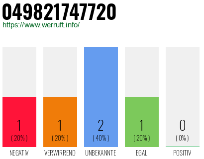 Rufnummer 049821747720 Telefonnummer 049821747720