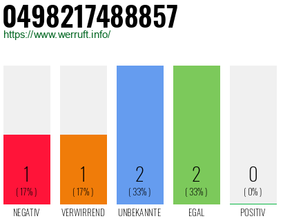Rufnummer 0498217488857 Telefonnummer 0498217488857