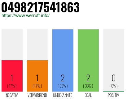 Rufnummer 0498217541863 Telefonnummer 0498217541863