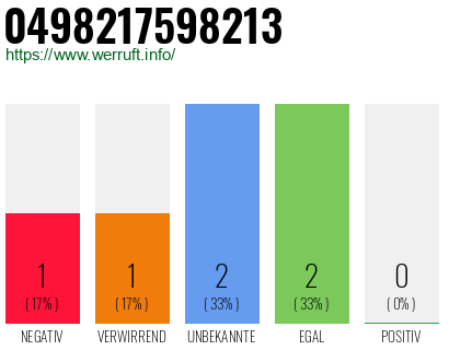 Rufnummer 0498217598213 Telefonnummer 0498217598213